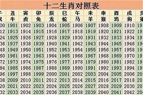 1963 年生肖|1963年属什么生肖的命 1963年属什么生肖多大年龄